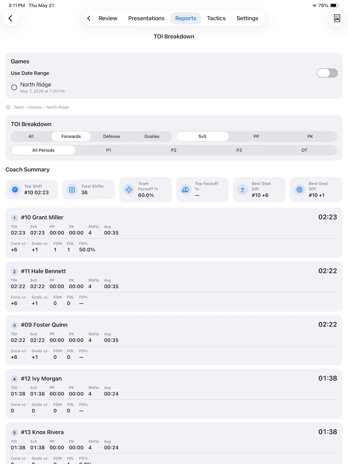Kaish App player Time on Ice report